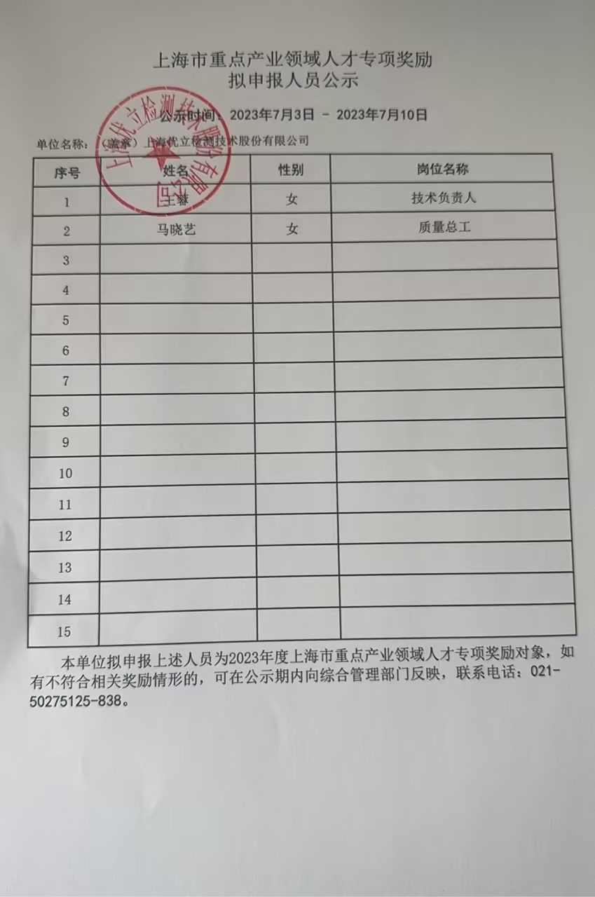 上海市重点产业领域人才专项奖励拟申报人员公示1.jpg